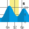 Port Protection tide chart for Wednesday, December 6, 2023
