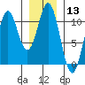 Port Protection tide chart for Saturday, January 13, 2024