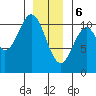 Port Protection tide chart for Saturday, January 6, 2024
