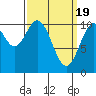 Port Protection tide chart for Tuesday, March 19, 2024