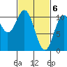 Port Protection tide chart for Wednesday, March 6, 2024