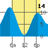 Port Protection tide chart for Sunday, April 14, 2024