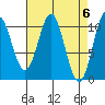 Port Protection tide chart for Saturday, April 6, 2024