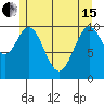 Port Protection tide chart for Wednesday, May 15, 2024