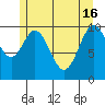 Port Protection tide chart for Thursday, May 16, 2024