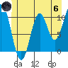 Port Protection tide chart for Thursday, June 6, 2024