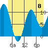 Port Protection tide chart for Saturday, June 8, 2024