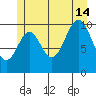 Port Protection tide chart for Sunday, July 14, 2024