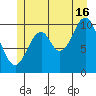 Port Protection tide chart for Tuesday, July 16, 2024