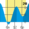 Port Protection tide chart for Saturday, July 20, 2024
