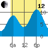 Port Protection tide chart for Monday, August 12, 2024