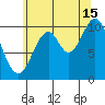 Port Protection tide chart for Thursday, August 15, 2024