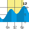 Port Protection tide chart for Thursday, September 12, 2024