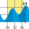 Port Protection tide chart for Friday, September 13, 2024