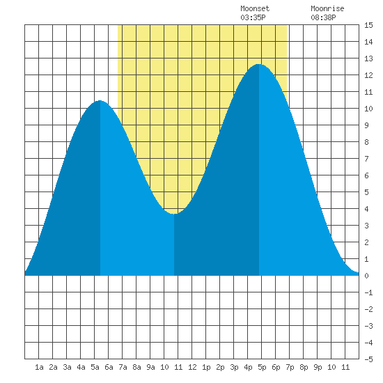 Port Protection tide chart for Monday, September 23, 2024