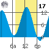 Port Protection tide chart for Thursday, October 17, 2024