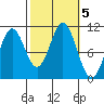 Port Protection tide chart for Saturday, October 5, 2024