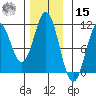 Port Protection tide chart for Friday, November 15, 2024
