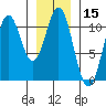 Port Protection tide chart for Wednesday, January 15, 2025