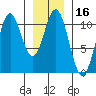 Port Protection tide chart for Thursday, January 16, 2025