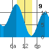 Port Protection tide chart for Thursday, January 9, 2025