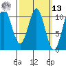 Port Protection tide chart for Thursday, March 13, 2025