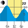 Port Protection tide chart for Saturday, March 22, 2025