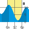 Port Protection tide chart for Saturday, March 8, 2025