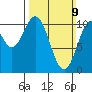 Port Protection tide chart for Sunday, March 9, 2025