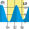 Port Protection tide chart for Saturday, April 12, 2025