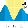 Port Protection tide chart for Saturday, April 19, 2025