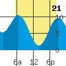 Port Protection tide chart for Monday, April 21, 2025
