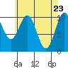 Port Protection tide chart for Wednesday, April 23, 2025