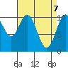 Port Protection tide chart for Monday, April 7, 2025