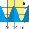 Port Protection tide chart for Wednesday, April 9, 2025