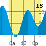 Port Protection tide chart for Tuesday, May 13, 2025