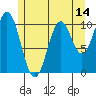 Port Protection tide chart for Wednesday, May 14, 2025
