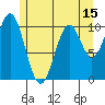 Port Protection tide chart for Thursday, May 15, 2025