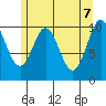 Port Protection tide chart for Wednesday, May 7, 2025