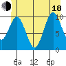 Port Protection tide chart for Wednesday, June 18, 2025