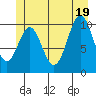 Port Protection tide chart for Thursday, June 19, 2025