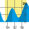 Port Protection tide chart for Saturday, June 21, 2025