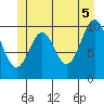Port Protection tide chart for Thursday, June 5, 2025