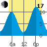 Port Protection tide chart for Thursday, July 17, 2025