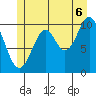 Port Protection tide chart for Sunday, July 6, 2025