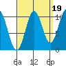 Port Protection tide chart for Friday, September 19, 2025