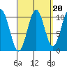 Port Protection tide chart for Saturday, September 20, 2025