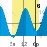 Port Protection tide chart for Saturday, September 6, 2025