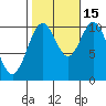 Port Protection tide chart for Wednesday, October 15, 2025
