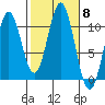 Port Protection tide chart for Wednesday, October 8, 2025